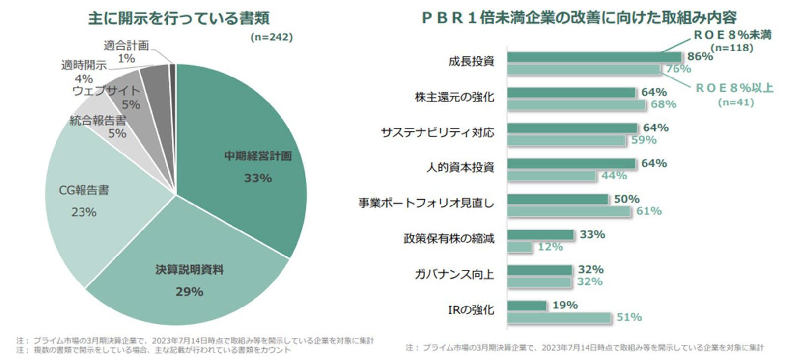 開示書類/取組みの内容(プライム市場)