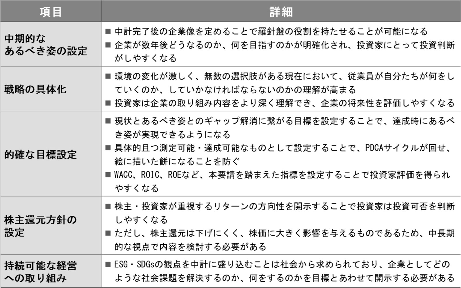 投資家にとって魅力的な中計のポイント