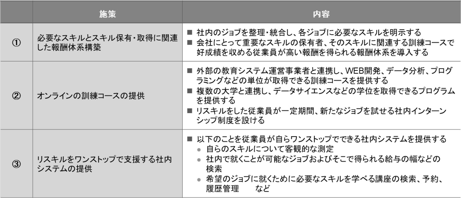 AT&T社のリスキルの取組について