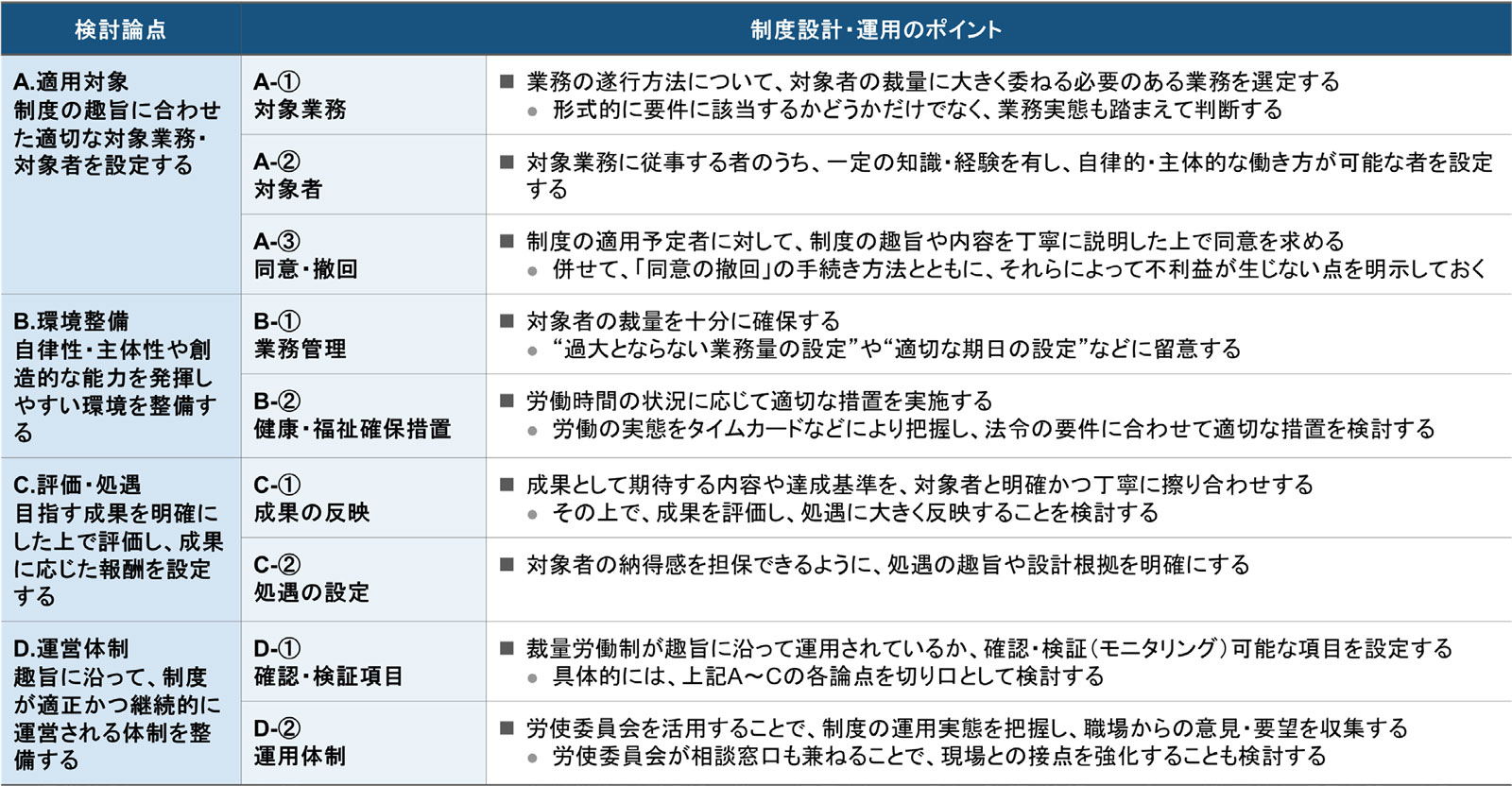 制度設計・運用のポイント