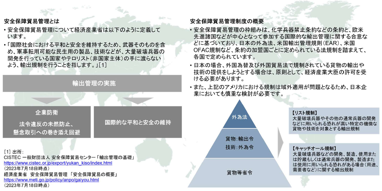 地政学リスクの高まりをきっかけに注目を集める経済安全保障