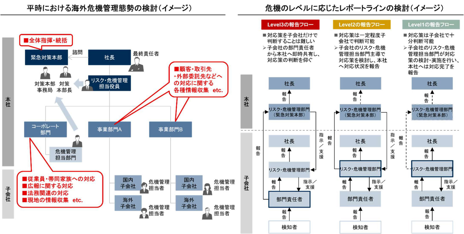 実践危機マネジメント 理論戦略ケーススタディ 危機に強い組織づくりのために 組織の危機管理入門: リスクにどう立ち向かえばいいのか (京