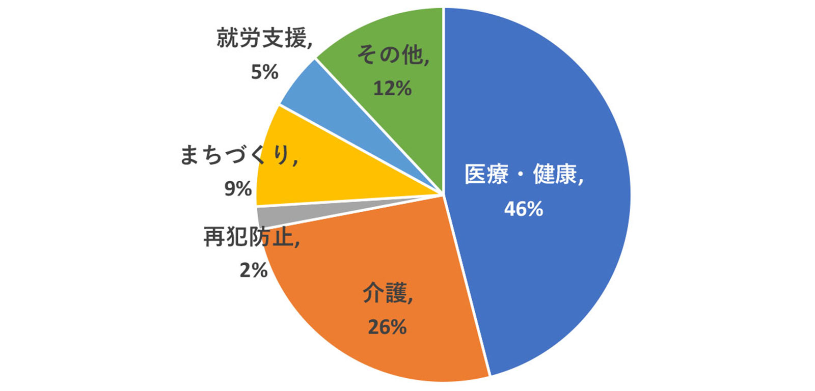 PFS導入実績