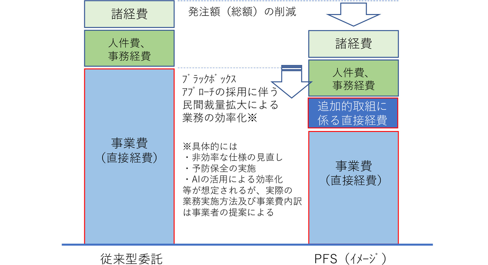 事業イメージ