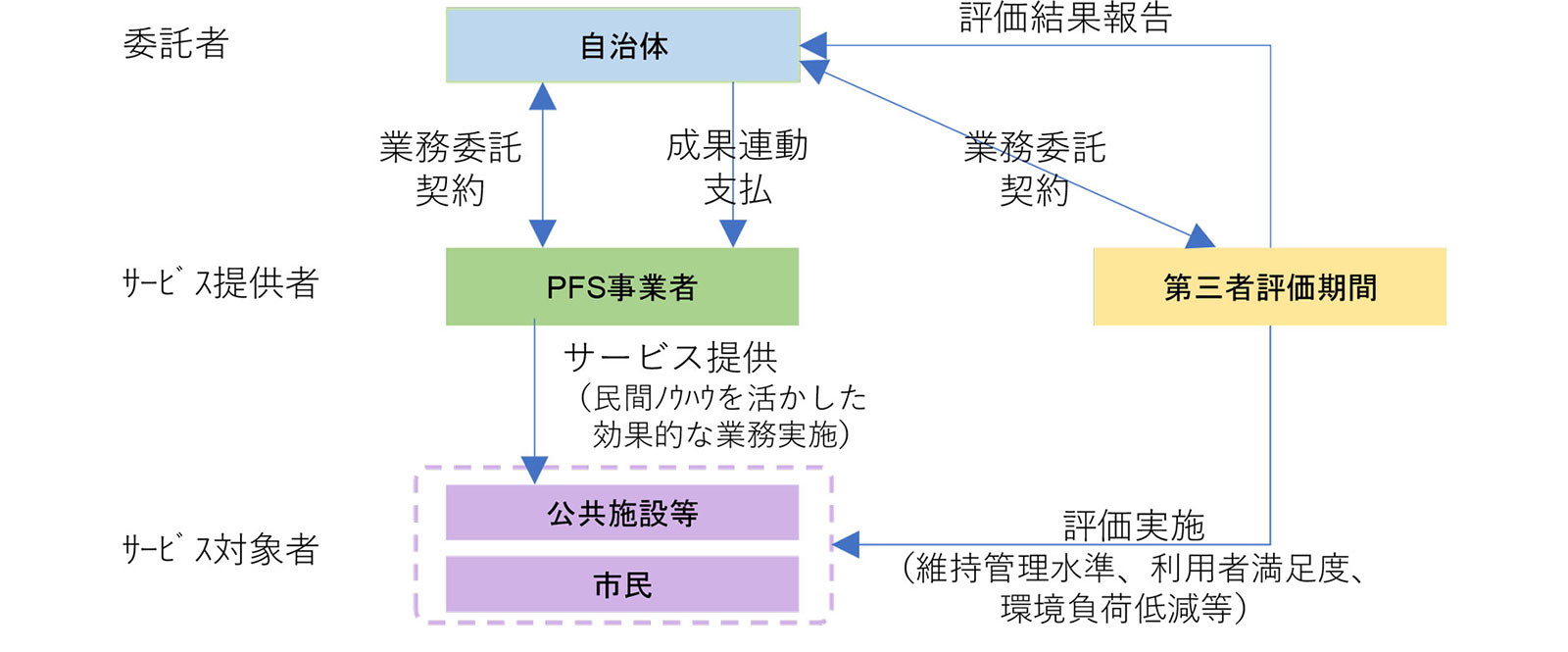 事業実施体制イメージ