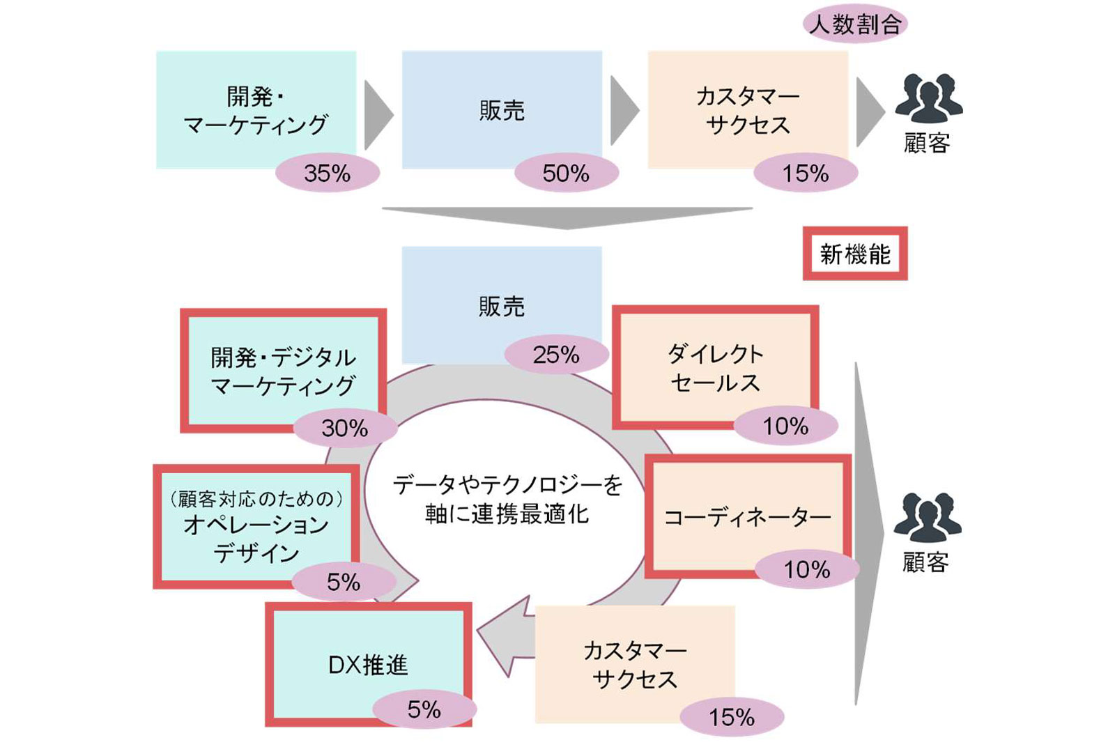 人的資本経営に向けた人材戦略策定・可視化のポイント | 三菱UFJ