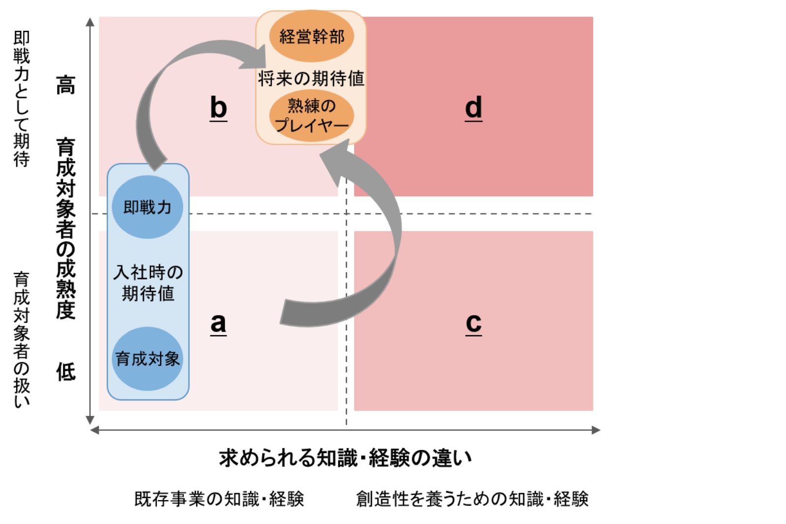 人的資本経営に向けた人材戦略策定・可視化のポイント | 三菱UFJ