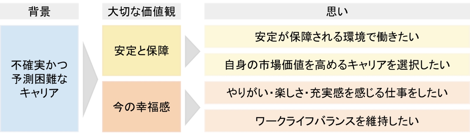 人間モチベーションの力 Z世代を読み解く（2）～Z世代のモチベーションの源泉とは
