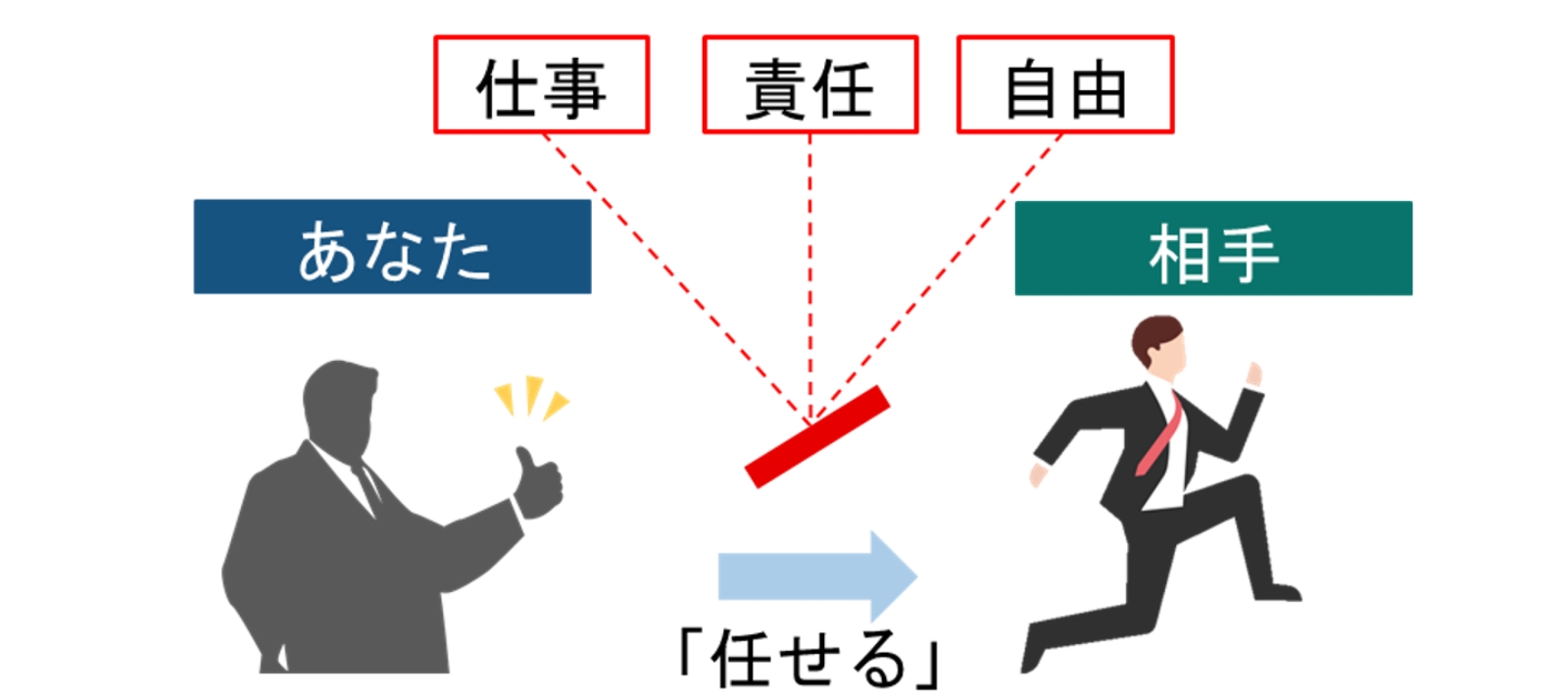 Z世代を読み解く（5）～うまい仕事の任せ方（1）任せる際の3つの 