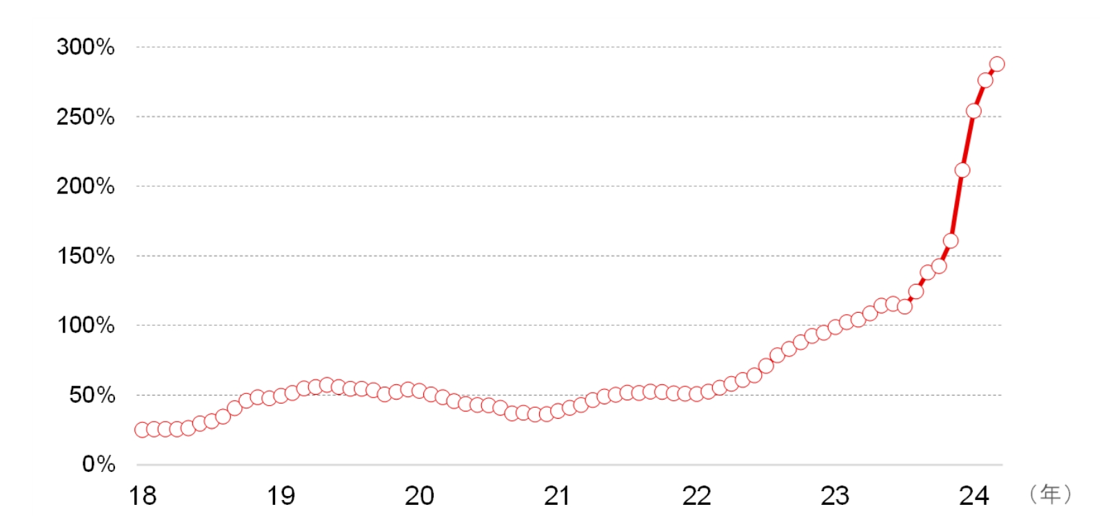 今月のグラフ（2024年5月）通貨下落と高インフレに苦しむアルゼンチン | 三菱UFJリサーチ&コンサルティング