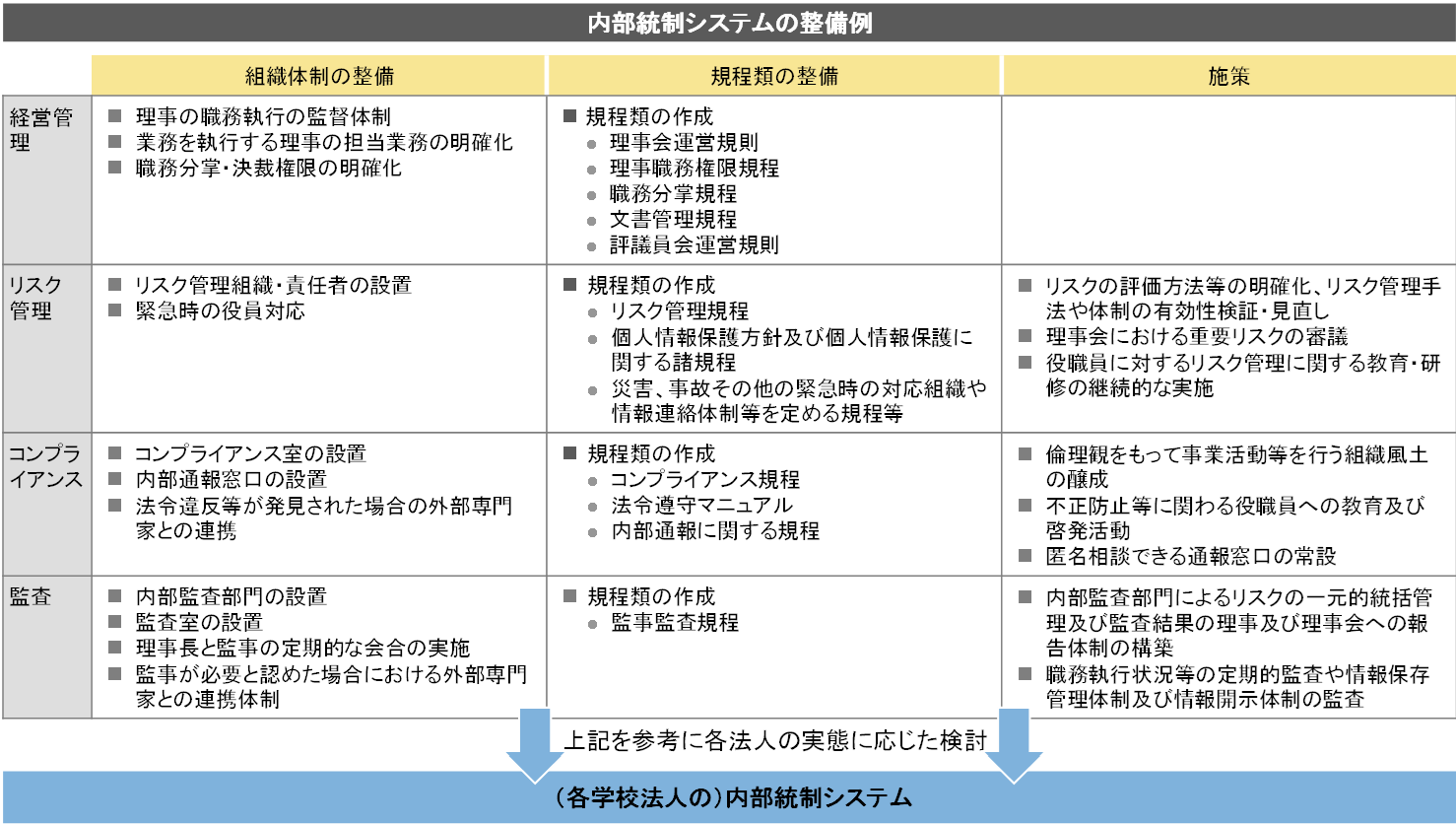 内部監査、内部統制 | 三菱UFJリサーチ&コンサルティング 内部監査、内部統制 | 三菱UFJリサーチ&コンサルティング
