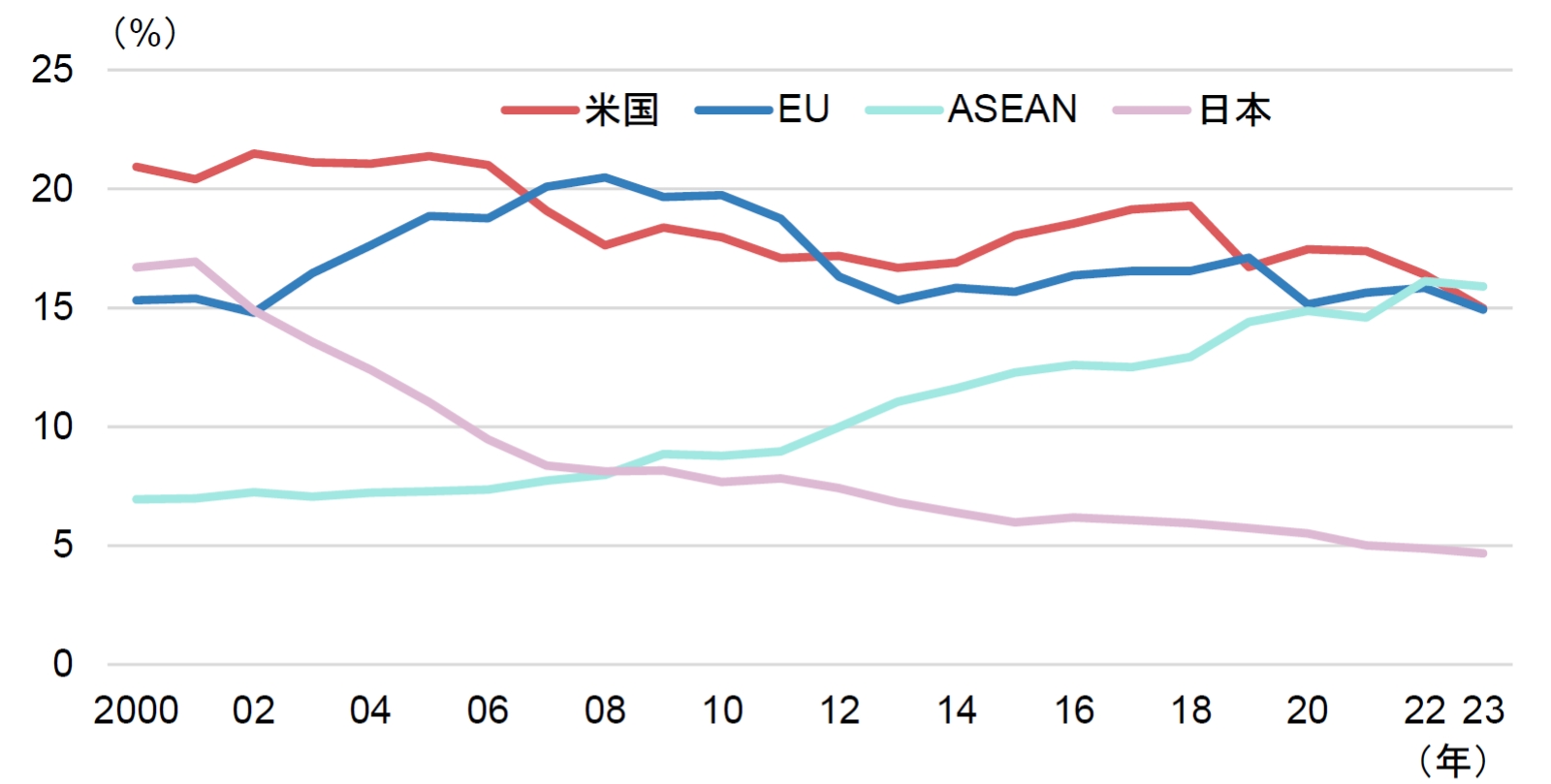 今月のグラフ（2024年6月）米国が対中関税を引き上げ～保護主義拡大の懸念～ | 三菱UFJリサーチ&コンサルティング