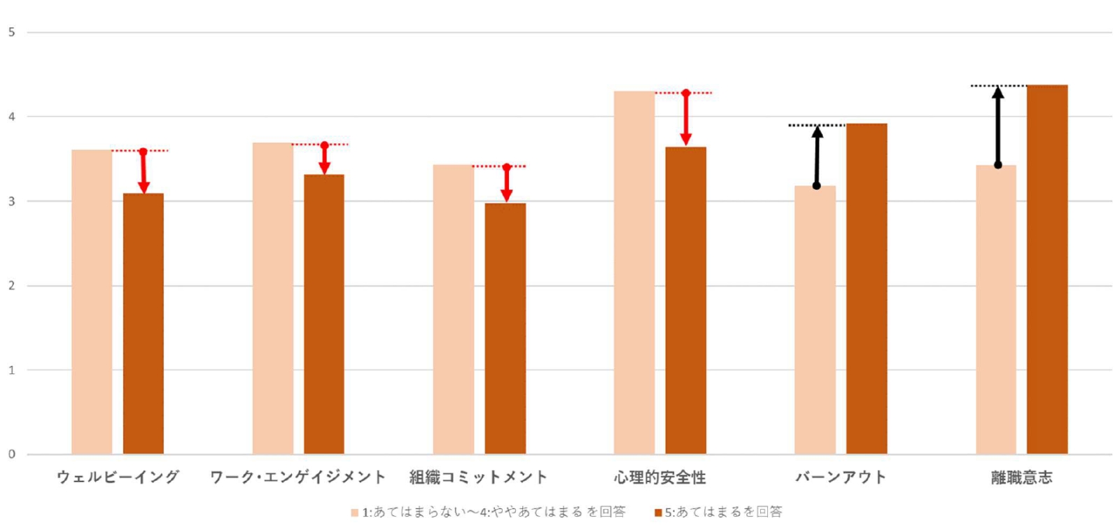 従業員　組織の関係性とウェルビーイング 「健康組織」形成の視点から  /晃洋書房/松田与理子（単行本） qmt_240711_02.jpg