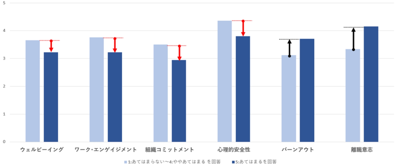 会社員2万人のウェルビーイング・エンゲージメント調査結果（6）経営陣
