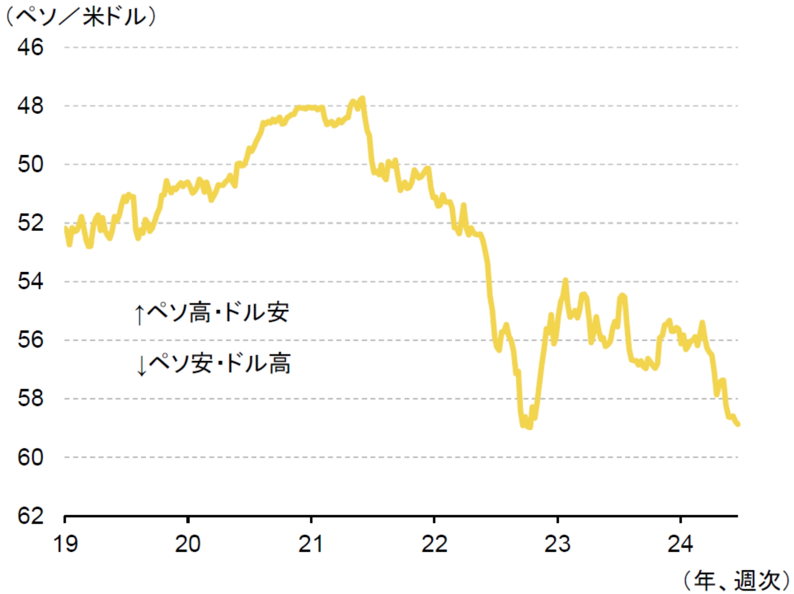 今月のグラフ（2024年7月）フィリピン：高まるインフレ再加速の懸念 | 三菱UFJリサーチ&コンサルティング