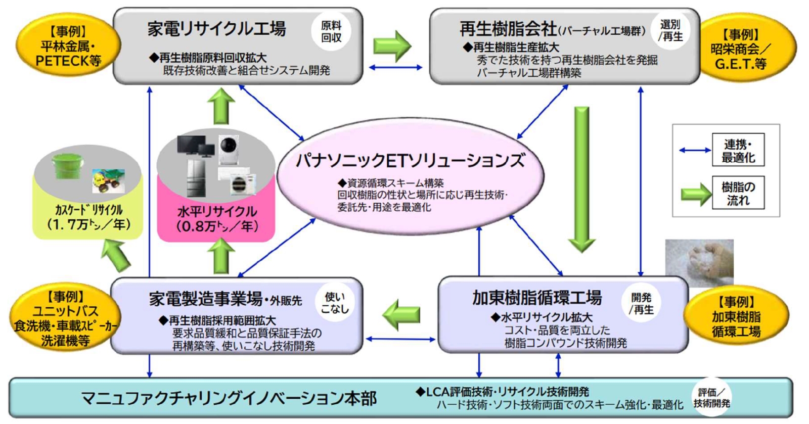 情報化時代における交通産業　ＩＮＳ時代への対応　運輸経済研究センター　リサイクル 自動車リサイクルにおける再生資源の循環促進に向けて（1） | 三菱UFJ