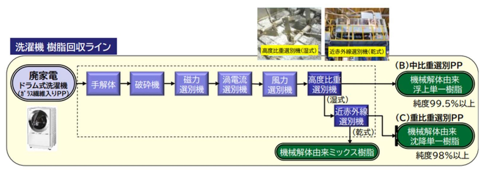 宅建】【2022】【インプリ】【幸せに合格】【フルセット】【音声