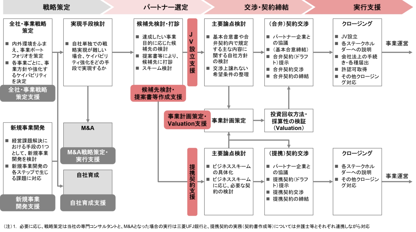 令和7年版 司法書士 合格ゾーン 択一式過去問題集 4 不動産登記