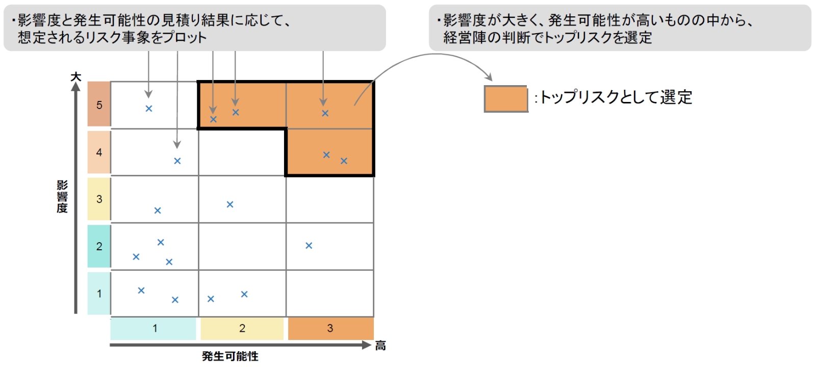 金融機関におけるトップリスク管理 | 三菱UFJリサーチ