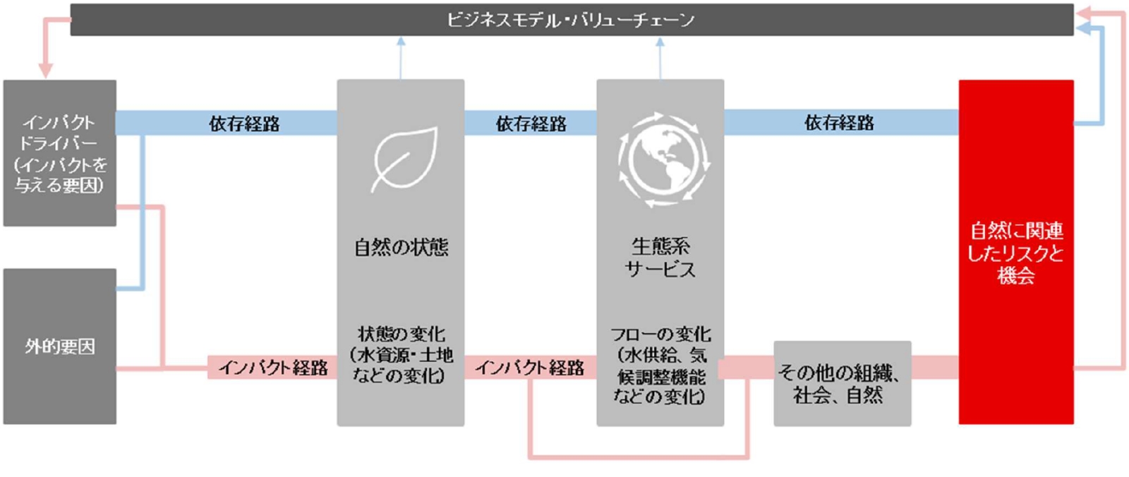 協力する種:制度と心の共進化 (叢書《制度を考える