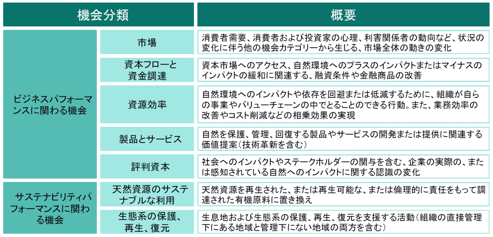 TNFDの基礎知識：LEAPアプローチの解説（5）Assessフェーズ | 三菱UFJ