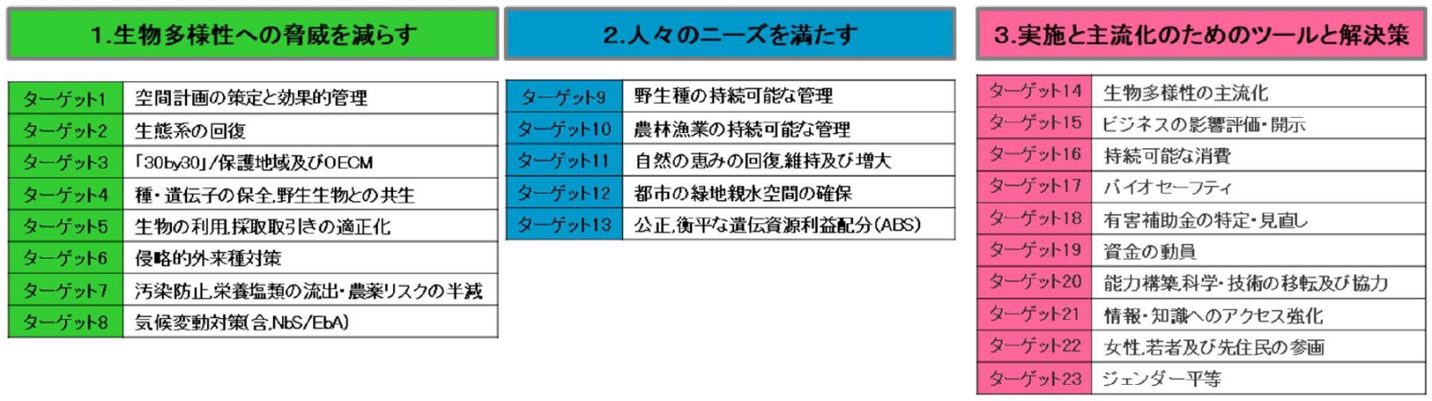 TNFDの基礎知識：LEAPアプローチの解説（6）Prepareフェーズ | 三菱UFJ