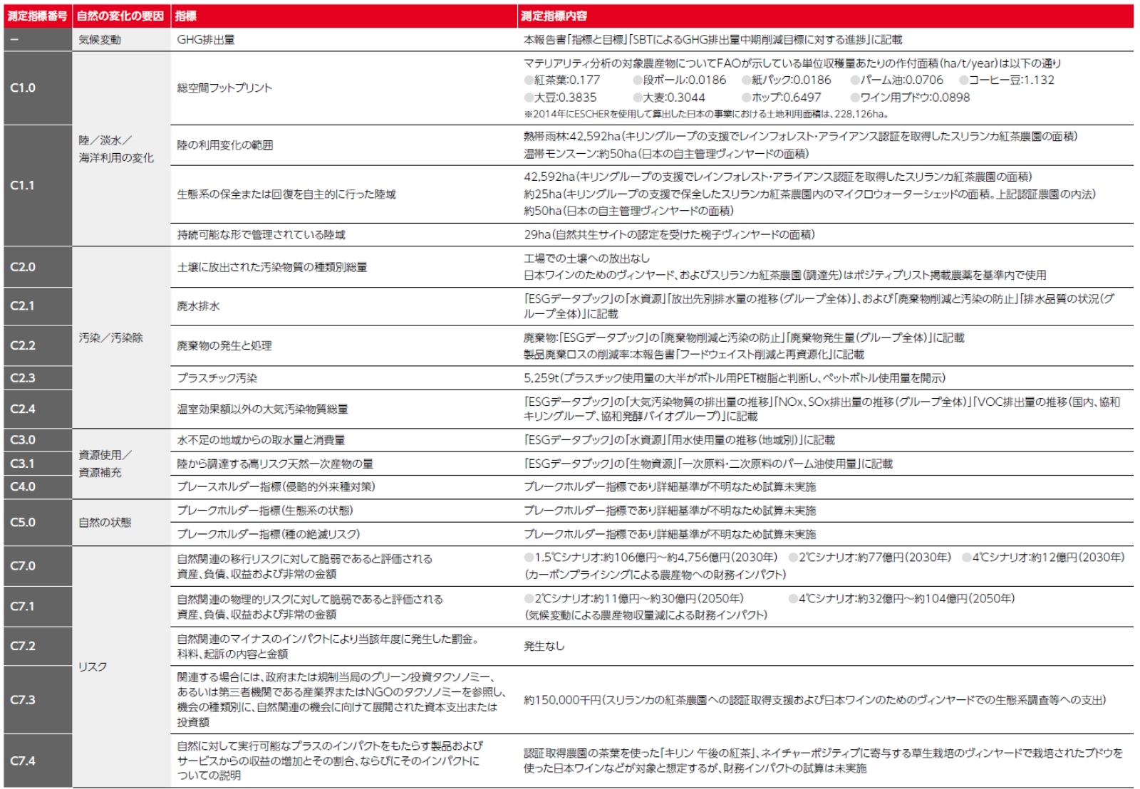 TNFDの基礎知識：LEAPアプローチの解説（6）Prepareフェーズ | 三菱UFJ