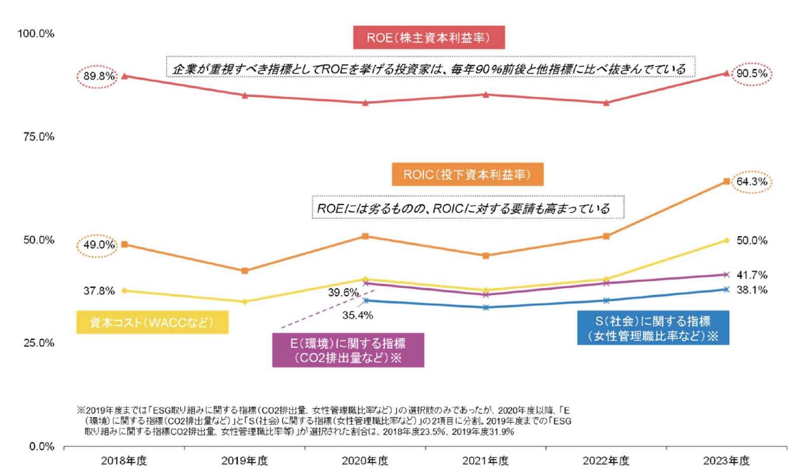 再考・事業ポートフォリオ（1） | 三菱UFJリサーチ&コンサルティング