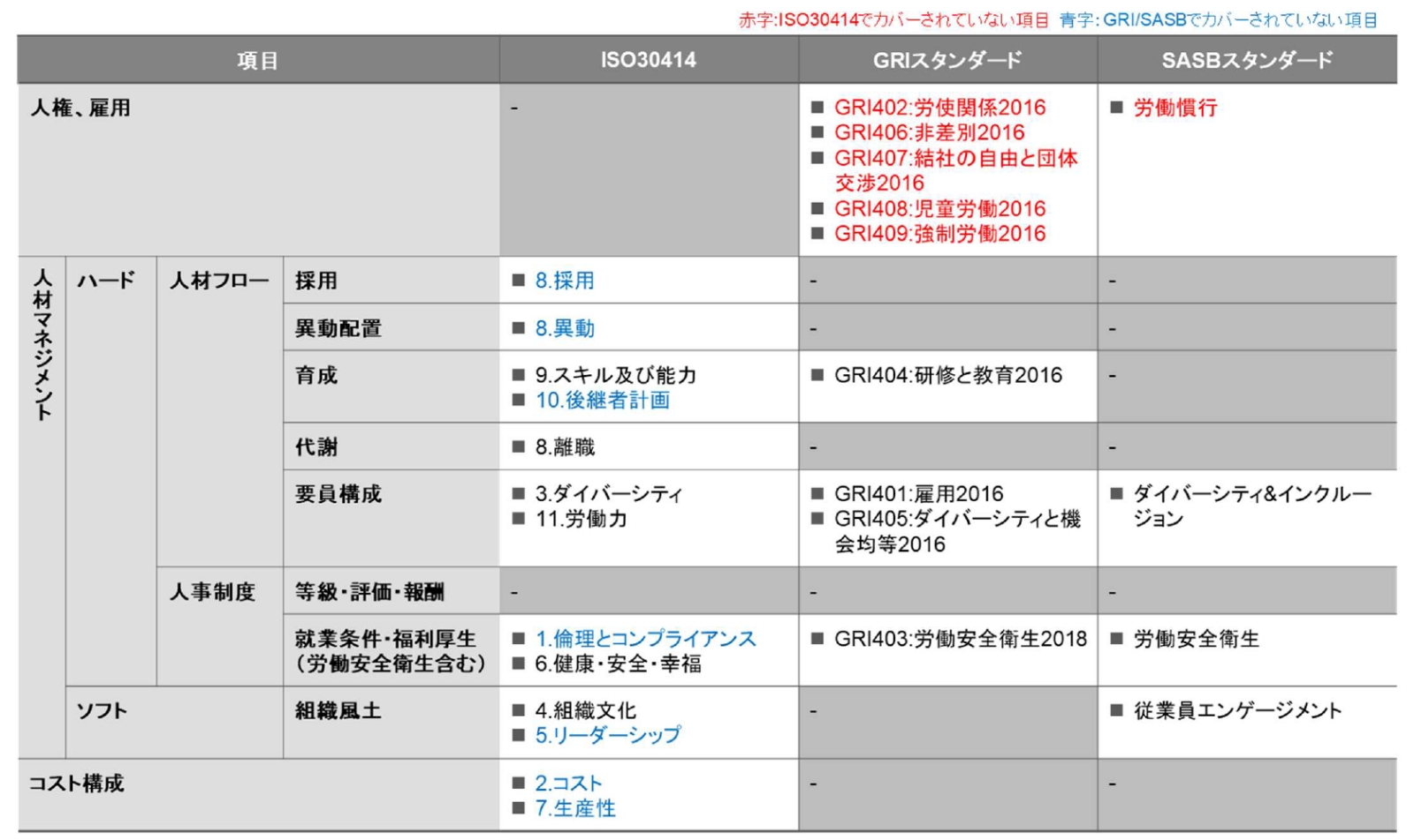成果創出型人事制度 人的資本情報、“可視化”できていますか？ ～ISO30414の枠組み