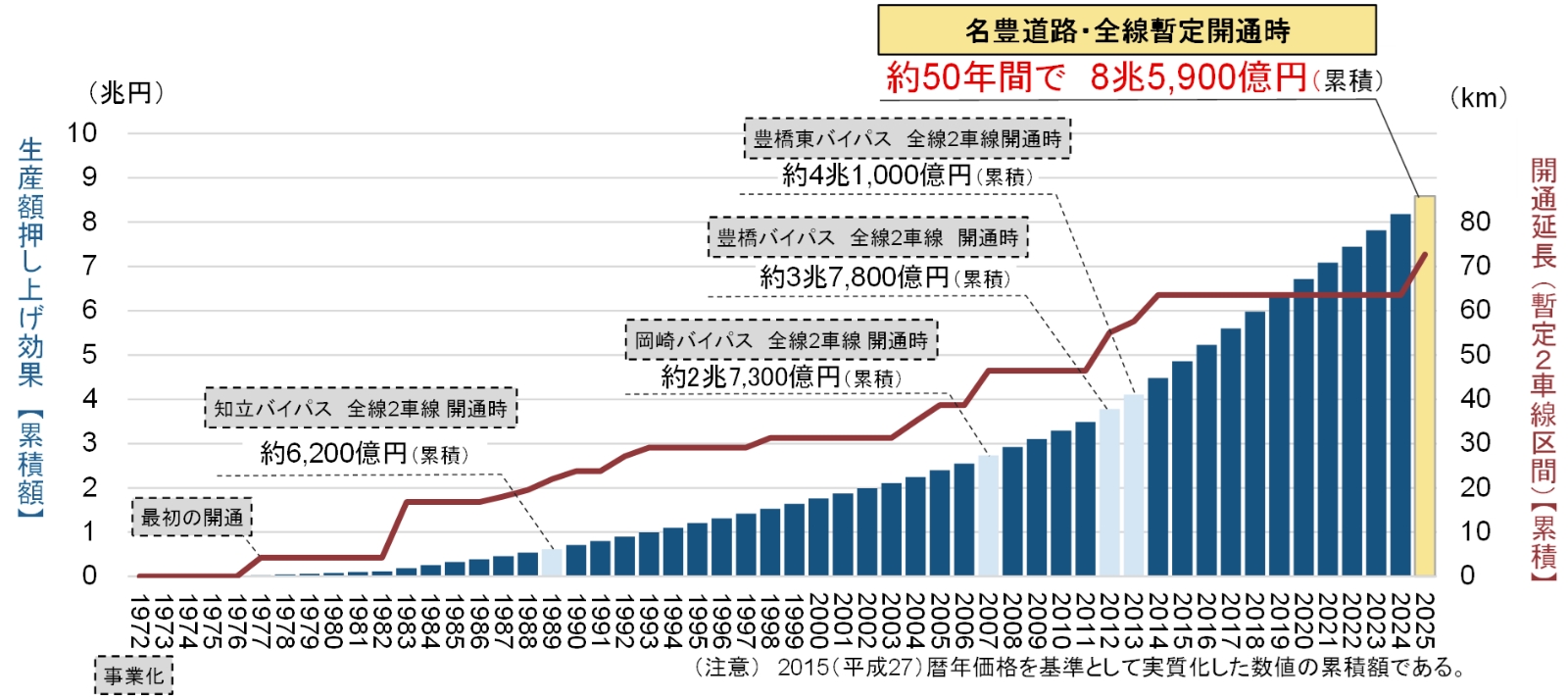 地域経済分析 | 三菱UFJリサーチ&コンサルティング