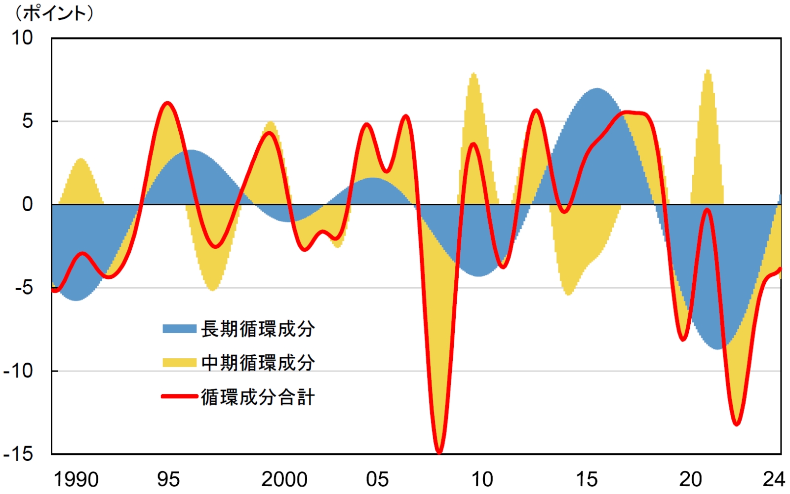 今月のグラフ（2025年1月）盛り上がらない耐久消費財の購入意欲