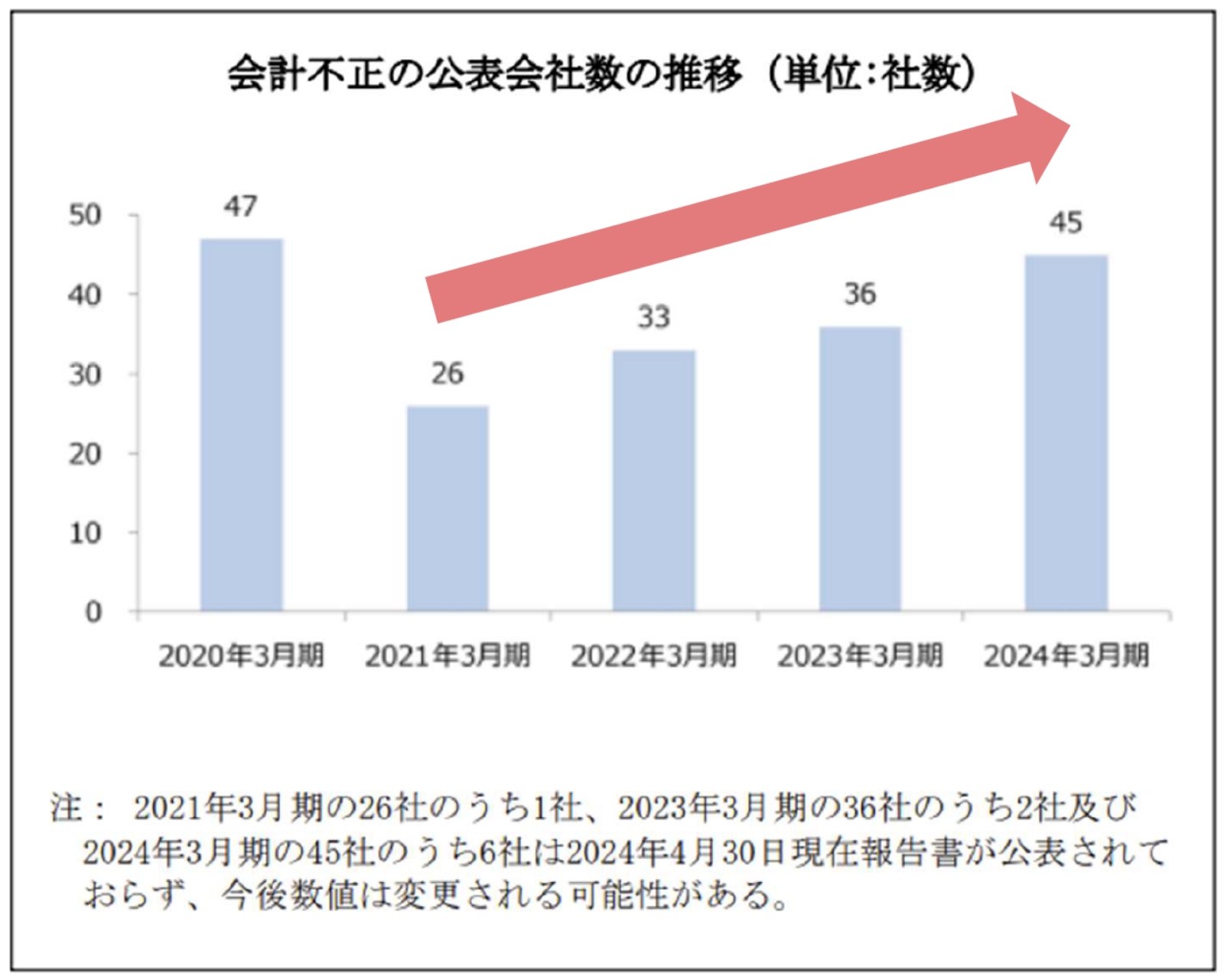 再考・不祥事対応（1） | 三菱UFJリサーチ&コンサルティング