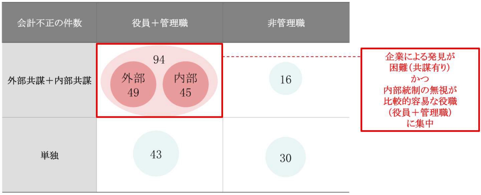 再考・不祥事対応（1） | 三菱UFJリサーチ&コンサルティング