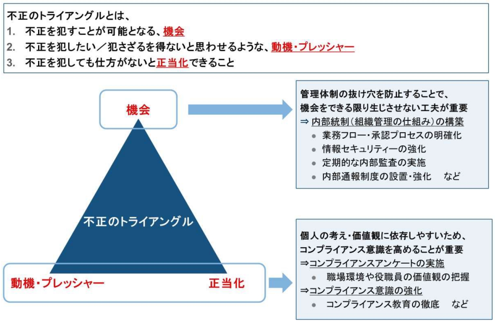 再考・不祥事対応（2） | 三菱UFJリサーチ&コンサルティング