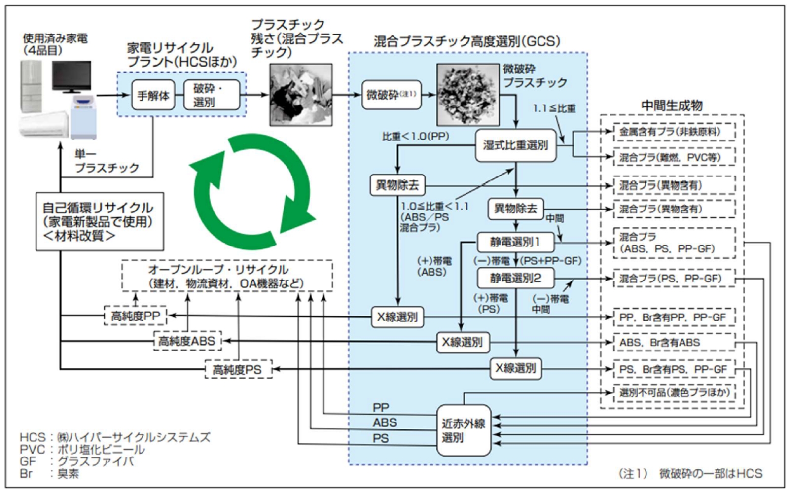 循環経済 理論分析と応用 循環経済 理論分析と応用 | 細田 衛士 |本 | 通販 | Amazon