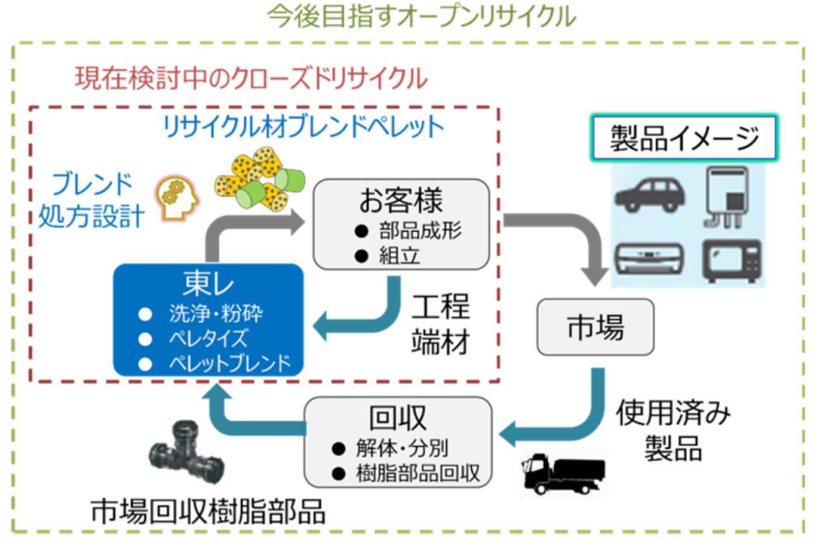 Mitsubishi UFJ Research and Consulting | 三菱UFJリサーチ Mitsubishi UFJ Research and Consulting | 三菱UFJリサーチ