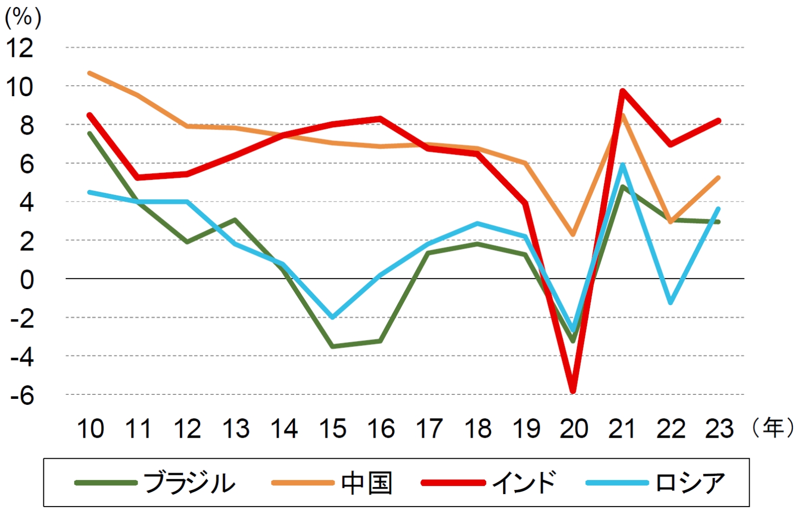 今月のグラフ（2025年2月）インド株 ～ 新興経済大国の中で独り勝ちの背景 | 三菱UFJリサーチ&コンサルティング