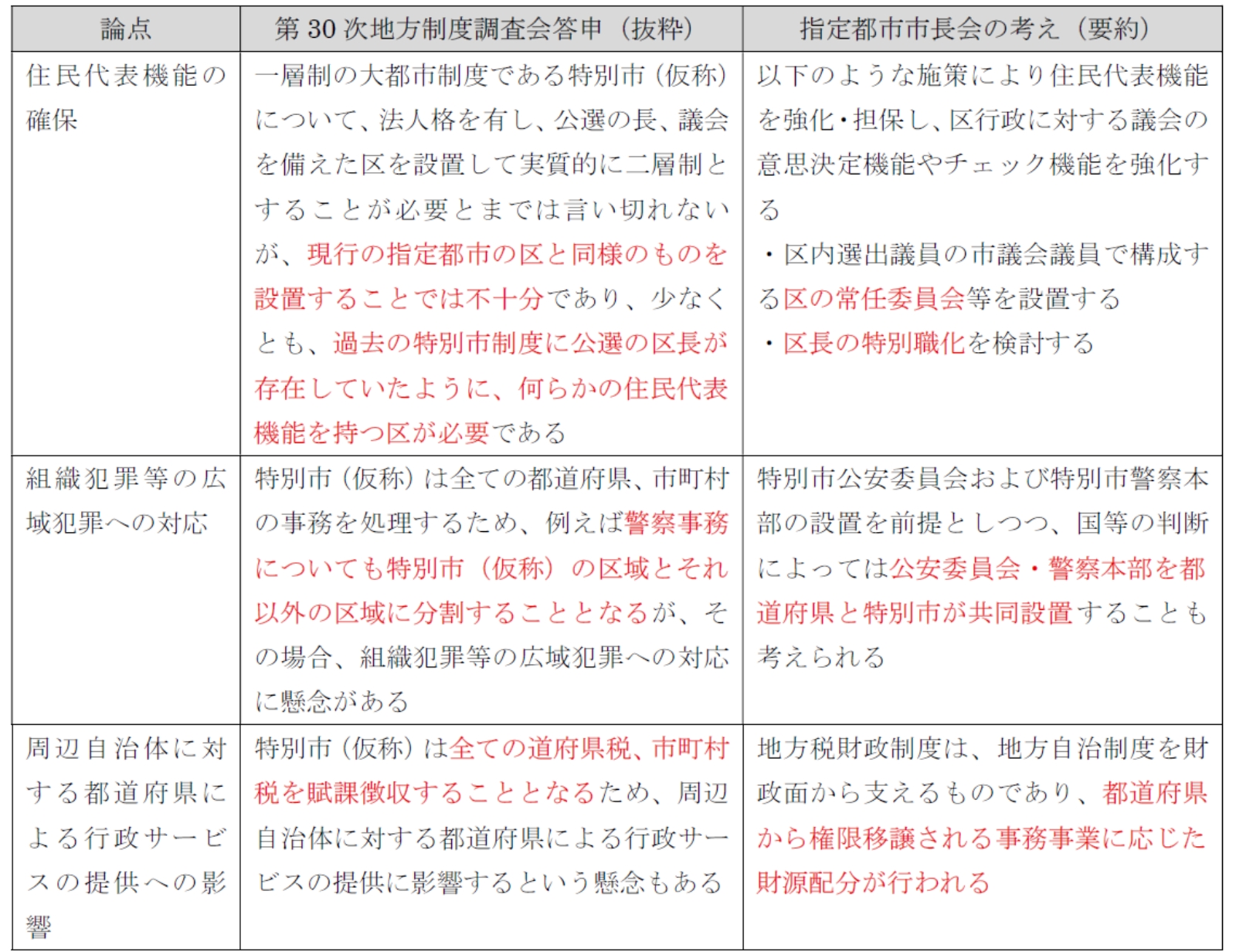 古くて新しい自治体のカタチ 特別市は地方創生2.0の切り札となり