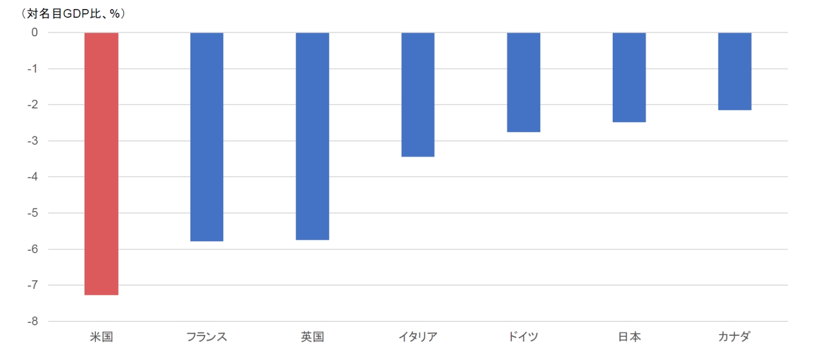 今月のグラフ（2025年5月）米国：減税と債務上限引き上げをめぐる議論 | 三菱UFJリサーチ&コンサルティング