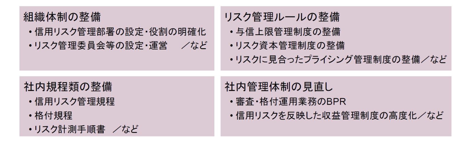 リスク管理高度化（2）事業法人における信用リスク管理の目指す