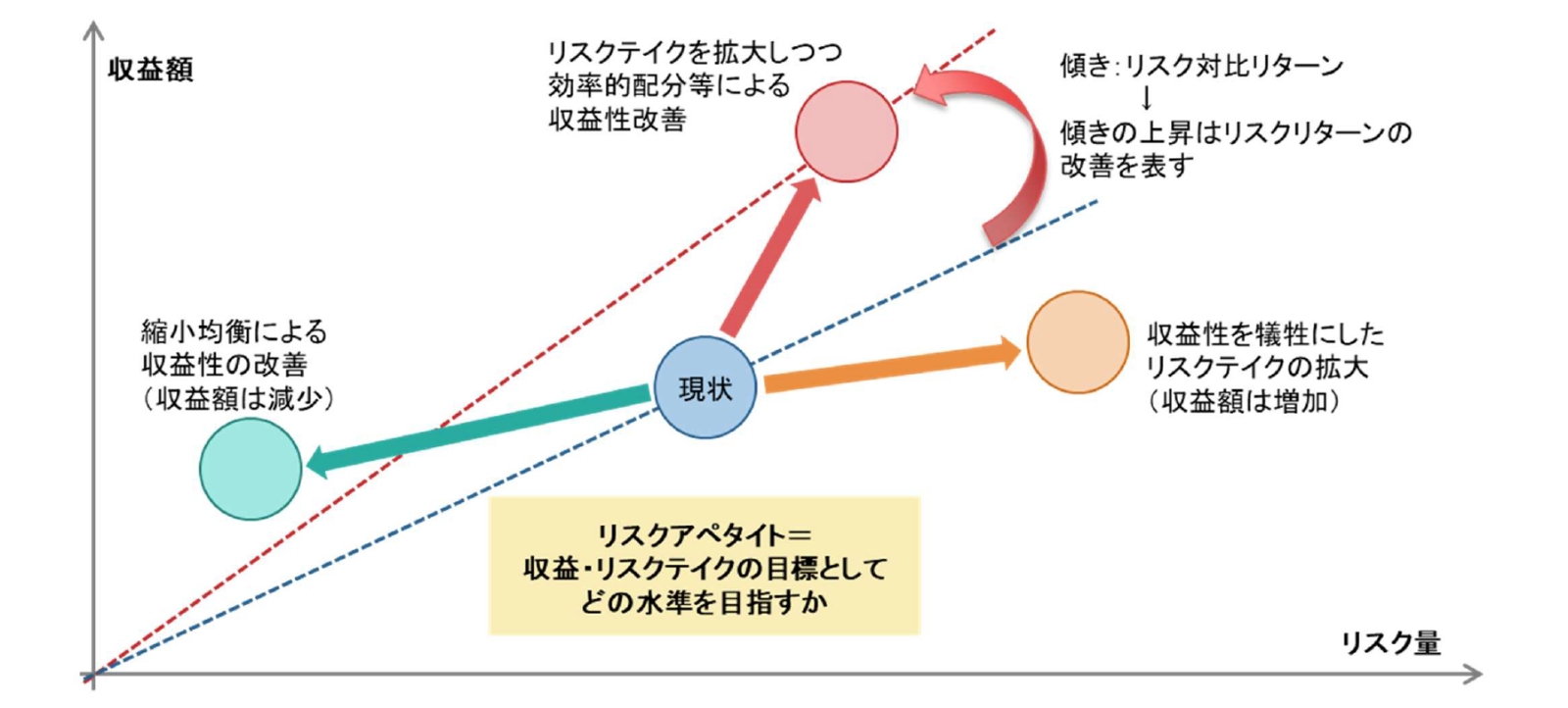 リスク管理高度化（２）事業法人における信用リスク管理の目指す姿 | 三菱UFJリサーチ&コンサルティング