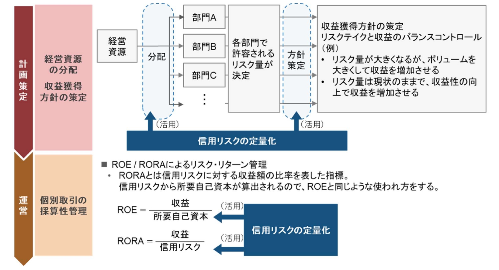 調達・購買・財務担当者のための 原材料価格のリスク