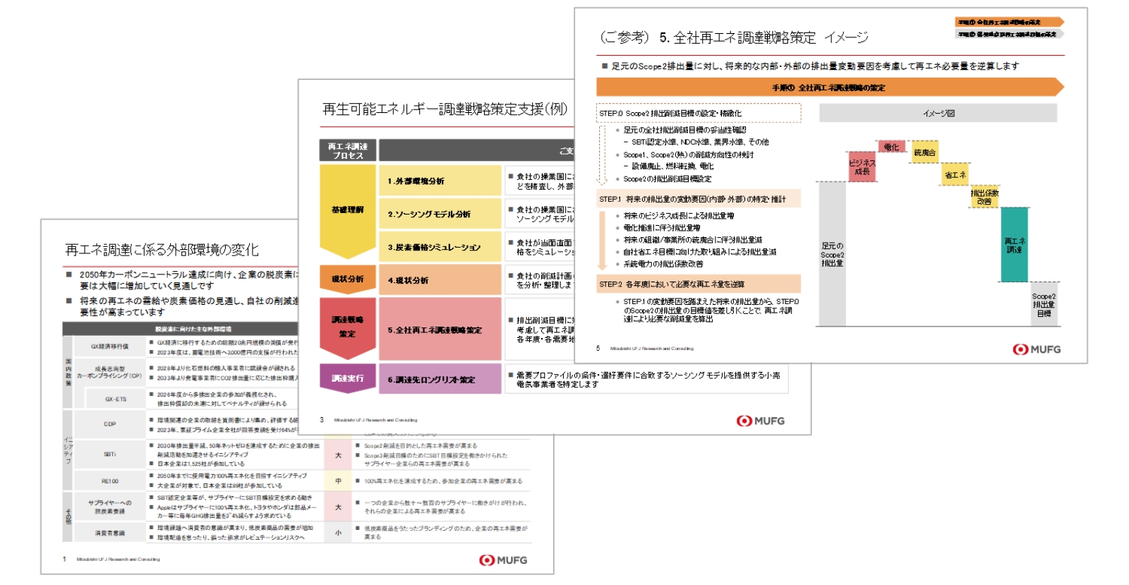 資料ダウンロード】「再生可能エネルギー調達戦略策定支援