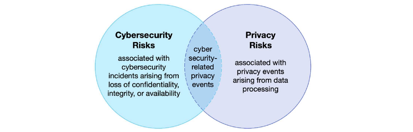 NIST プライバシーフレームワークの更新案を公開 | 三菱UFJリサーチ&コンサルティング