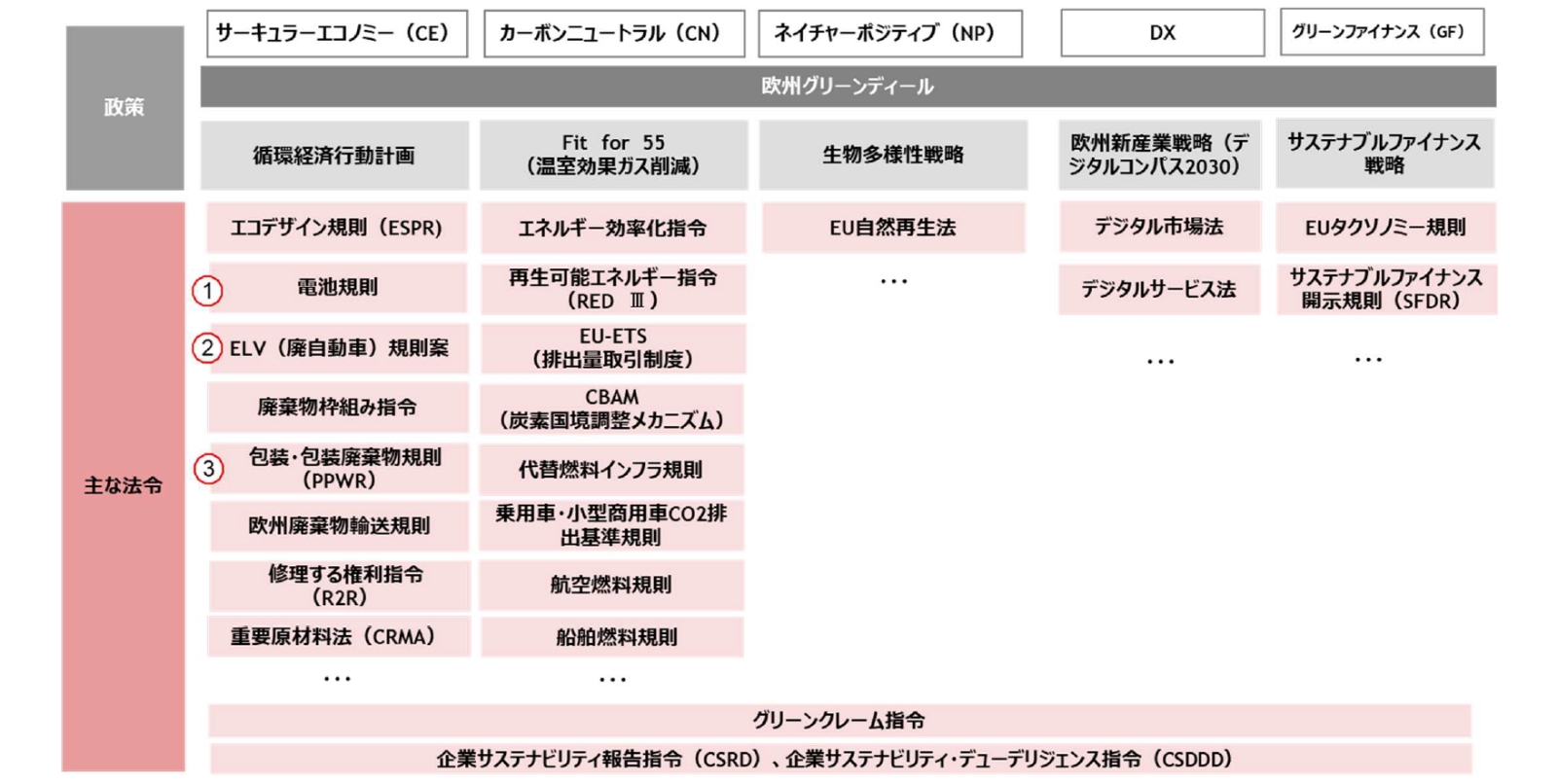 EU External Envionmental Policy〈裁断済み〉 EU External Envionmental Policy〈裁断済み〉 EU External