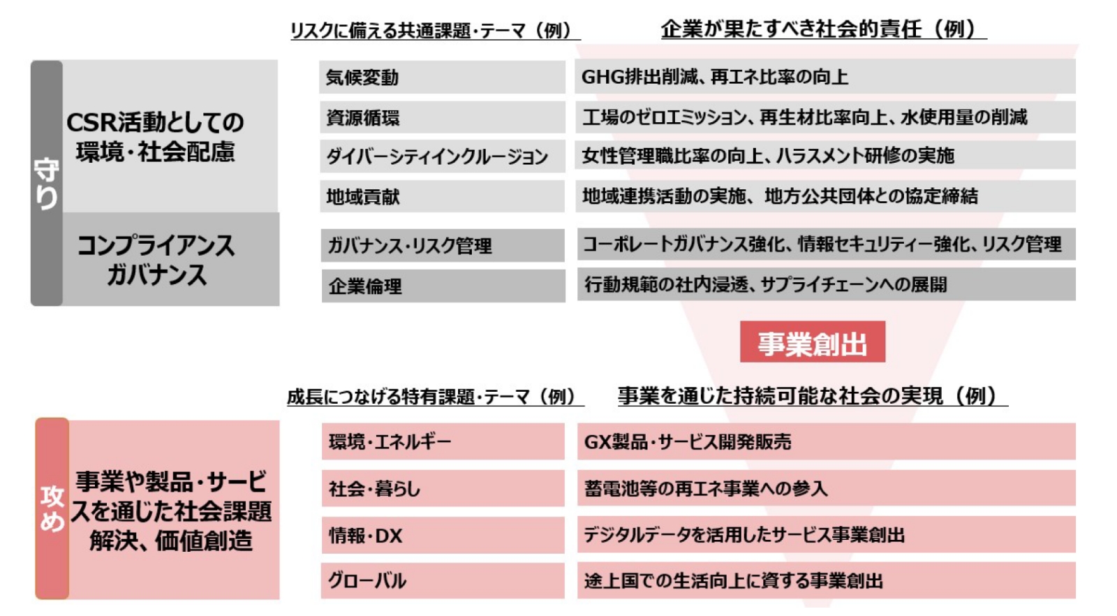 進む欧州規制をチャンスに サステナビリティ経営の事業創出 | 三菱UFJ