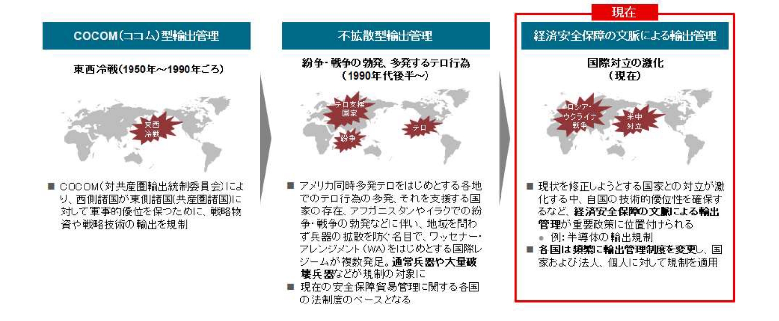 経済安全保障環境の概観と安全保障貿易管理体制構築の統合的アプローチ（1） | 三菱UFJリサーチ&コンサルティング