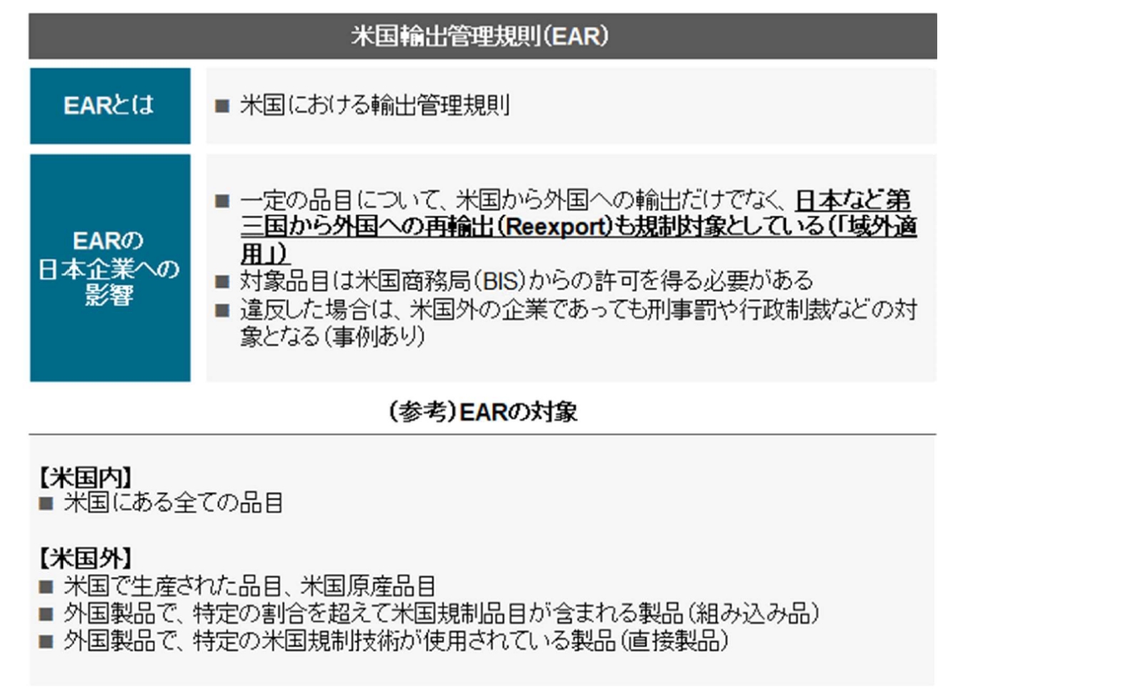 経済安全保障環境の概観と安全保障貿易管理体制構築の統合的アプローチ（1） | 三菱UFJリサーチ&コンサルティング