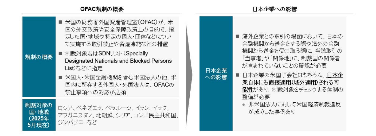 経済安全保障環境の概観と安全保障貿易管理体制構築の統合的アプローチ（1） | 三菱UFJリサーチ&コンサルティング