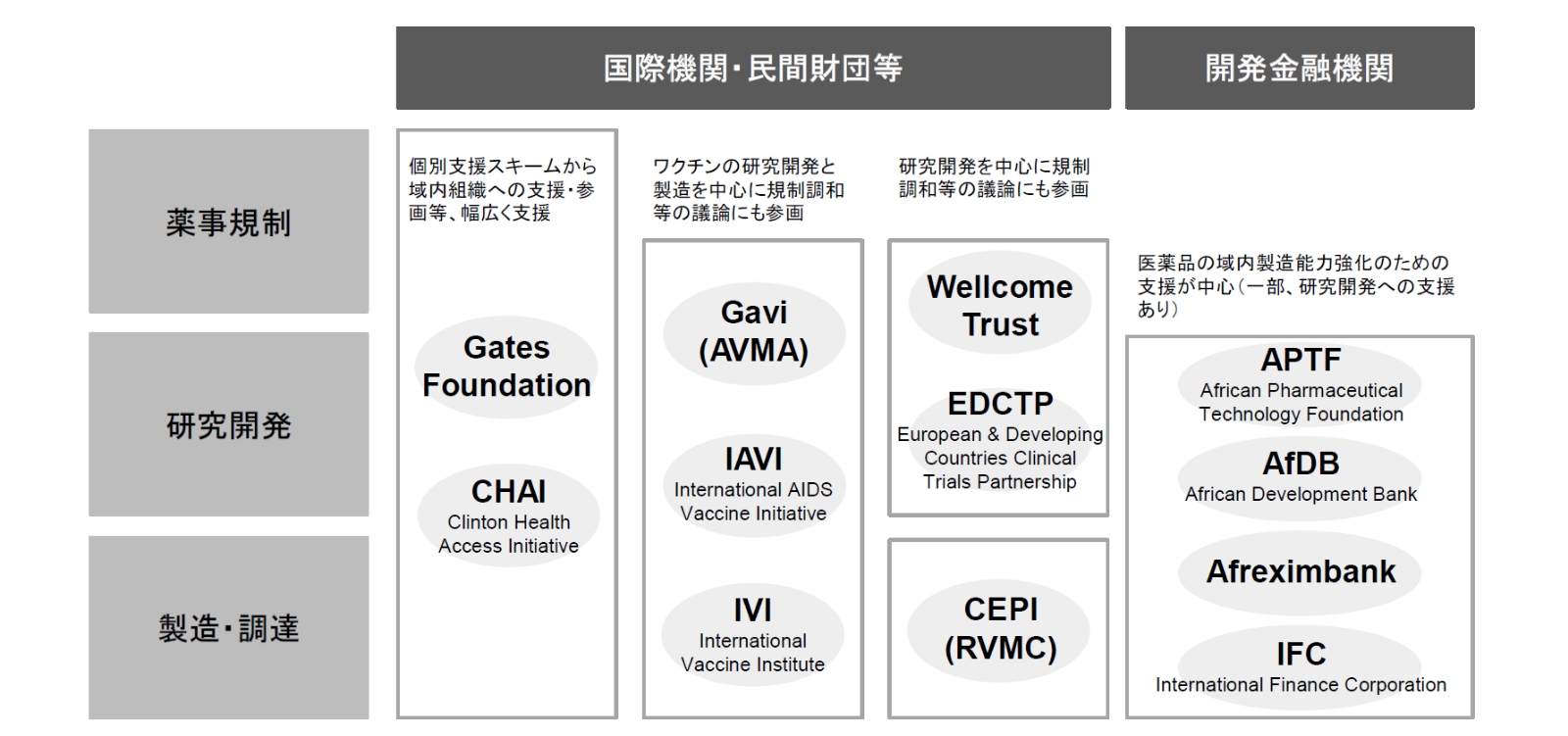 グローバルヘルス 世界の健康と対処戦略の最新動向 国家・経済安全保障としてのグローバルヘルスー新たなグローバル